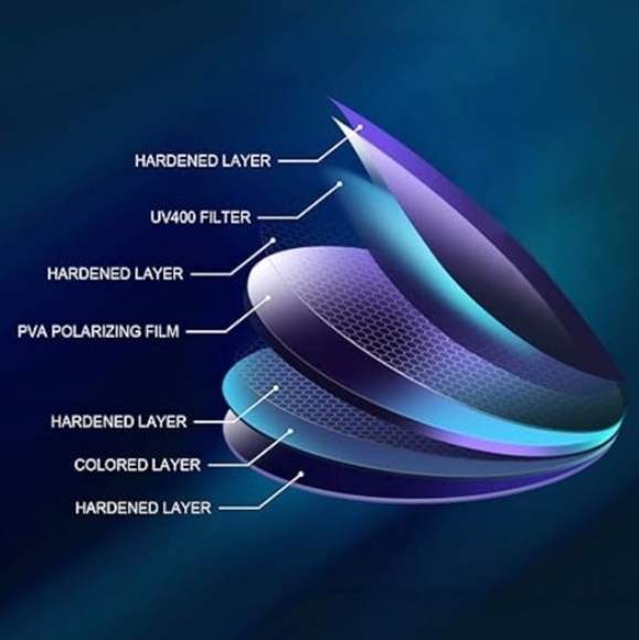 Pro Series Polarized Fishing Sunglasses Rubber Accents UV400 Protection Matte - Picture 7 of 8